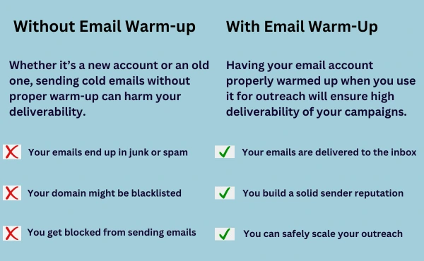 Why Should You Warm-Up Your Email Accounts